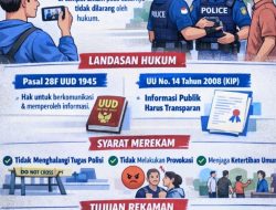 Transparansi di Ruang Publik: Menakar Aspek Hukum Merekam Tindakan Aparat