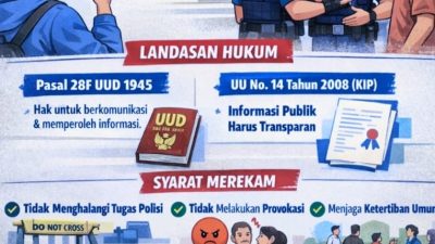 Transparansi di Ruang Publik: Menakar Aspek Hukum Merekam Tindakan Aparat