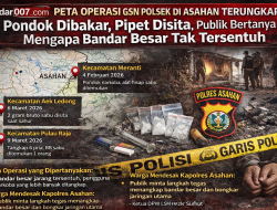 Peta Operasi GSN Polsek di Asahan Terungkap: Pondok Dibakar, Pipet Disita, Publik Bertanya Mengapa Bandar Besar Tak Tersentuh