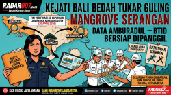 Kejati Bali Dalami Skandal Lahan Serangan, Validitas Data Dipertanyakan