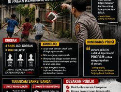 Oknum Polisi di Surabaya Diduga Lempar Paving ke Anak-anak, Publik Desak Proses Hukum Transparan