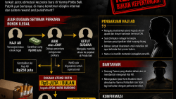 “Polri Milik Rakyat, Bukan Tameng Oknum: Dugaan Setoran Rokok Ilegal Mencuat, Ipda Haris Budiono Malah Dapat Jabatan Baru”