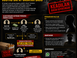 “Polri Milik Rakyat, Bukan Tameng Oknum: Dugaan Setoran Rokok Ilegal Mencuat, Ipda Haris Budiono Malah Dapat Jabatan Baru”