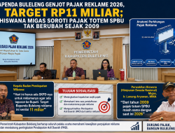 Bapenda Buleleng Genjot Pajak Reklame 2026, Target Rp11 Miliar; Hiswana Migas Soroti Pajak Totem SPBU Tak Berubah Sejak 2009