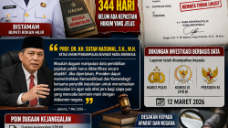 Dugaan Ijazah Bermasalah Bupati Rohil Menggantung 344 Hari, Publik Desak Transparansi Polda Riau
