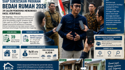 Pokmas Cibodasari Siap Sukseskan Program Bedah Rumah 2026, 39 Calon Penerima Menunggu Hasil Verifikasi