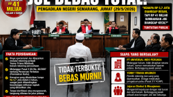 Dari Omzet Rp41 Miliar ke Kursi Terdakwa: Joe Menang, Siapa yang Harus Bertanggung Jawab?