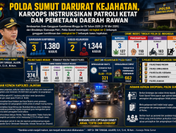 Polda Sumut Darurat Kejahatan, Karoops Instruksikan Patroli Ketat dan Pemetaan Daerah Rawan
