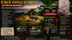 Siapa Menikmati Dana Kontrak Miliaran? Polemik Sandbar Batubolong Kian Memanas