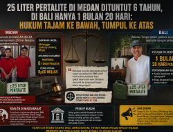 25 Liter Pertalite di Medan Dituntut 6 Tahun, di Bali Hanya 1 Bulan 20 Hari: Hukum Tajam ke Bawah, Tumpul ke Atas