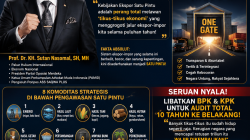 Ekspor Satu Pintu Resmi Dijalankan, Prof. Sutan Desak Audit 10 Tahun dan Sikat Habis Tikus-Tikus Ekonomi