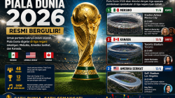 Piala Dunia 2026 Resmi Bergulir, Digelar Perdana di Tiga Negara dengan Format Baru 48 Tim