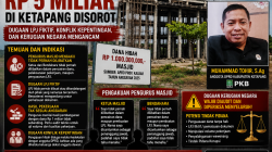 Nama Dicatut, LPJ Dipertanyakan, Dana Hibah Rp5 Miliar di Ketapang Mengarah ke Dugaan Penyimpangan