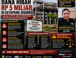 Nama Dicatut, LPJ Dipertanyakan, Dana Hibah Rp5 Miliar di Ketapang Mengarah ke Dugaan Penyimpangan