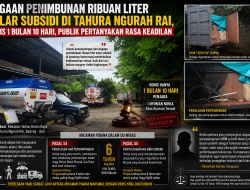 Vonis 1 Bulan 20 Hari untuk Dugaan Pengendali Penimbunan Solar Subsidi, Publik Pertanyakan Rasa Keadilan