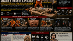 Terungkap! Polisi Rekonstruksi Dugaan Penyiksaan Sadis Selama 3 Tahun di Bandung