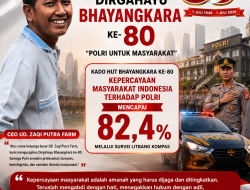 CEO UD. Zaqi Putra Farm: Kepercayaan Publik terhadap Polri Capai 82,4 Persen, Menjadi Kado Terindah HUT Bhayangkara ke-80