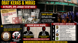 AGMAS dan JAM Indonesia Soroti Dugaan Peredaran Obat Keras di Palopo, Desak APH Bertindak Tanpa Tebang Pilih