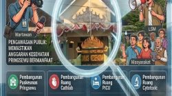 Tokoh Masyarakat Ajak Warga Kawal Pekerjaan Proyek Milyaran Dinas Kesehatan 